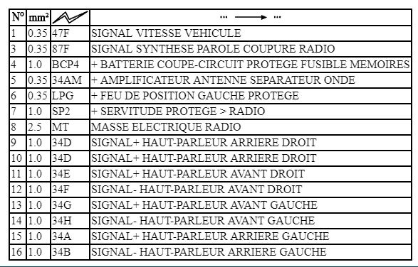 Connecteur Noir Ampli Cablage.JPG