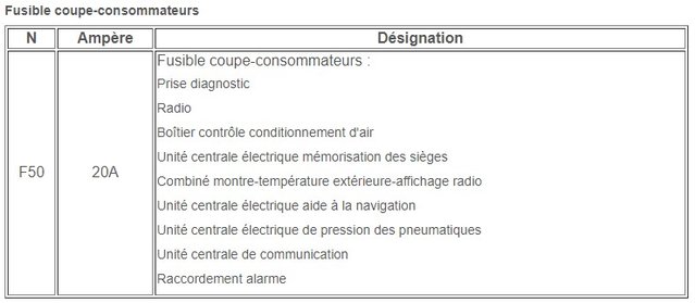 Fusible Coupe-Consommateurs.jpg